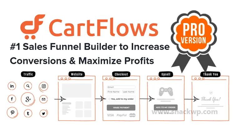 CartFlows Pro for WooCommerce WordPress Plugin