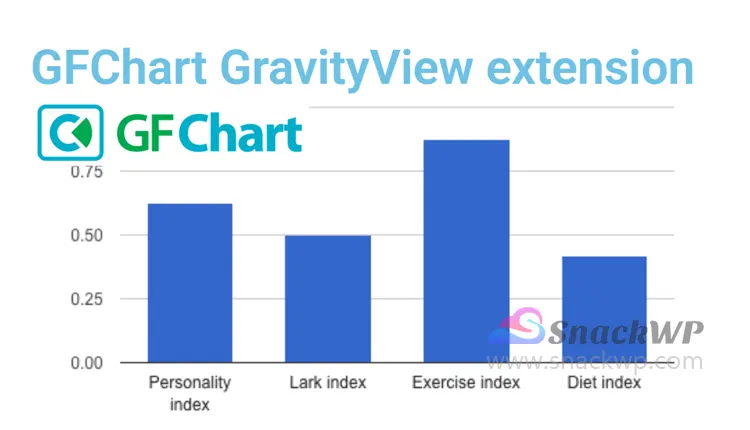 GFChart GravityView Extension WordPress Plugin